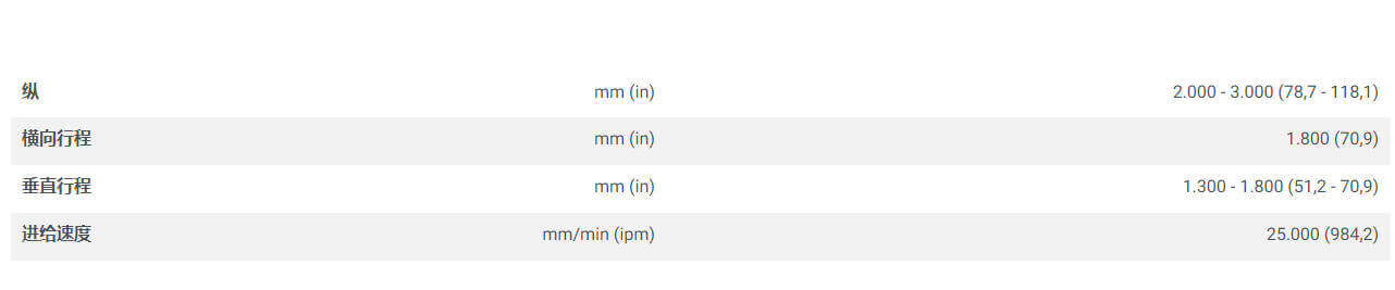 意大利FPT卧式落地式镗铣床castel-terus-180系列